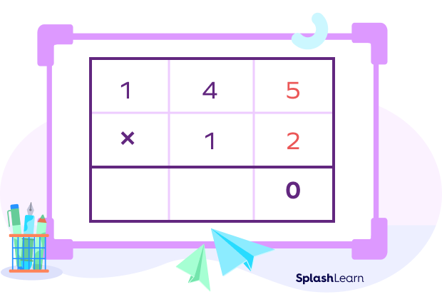 Multiply ones digit of both Multiplicand and multiplier