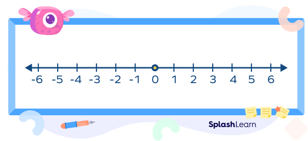A number line from -6 to 6