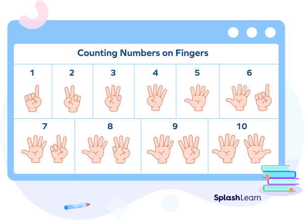 Counting numbers on fingers