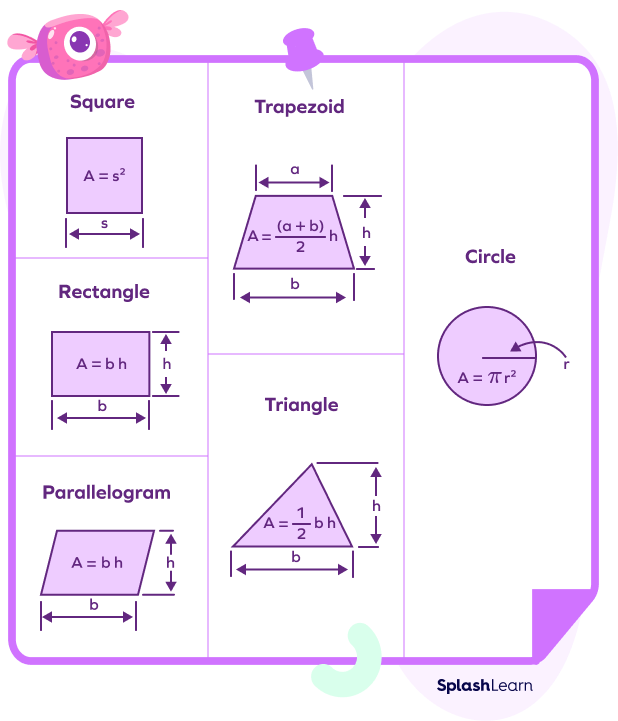 Area formula of basic shapes