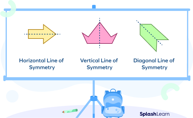 Different types of lines of symmetry