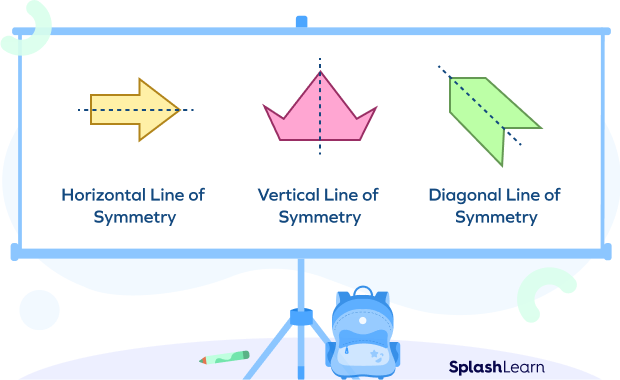 What is a Line of Symmetry?