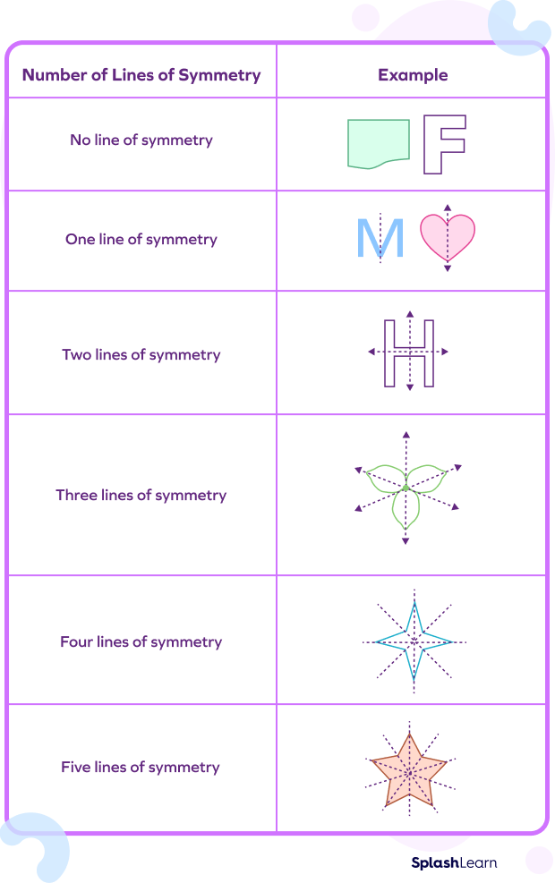 Straight Angle – Definition with Examples