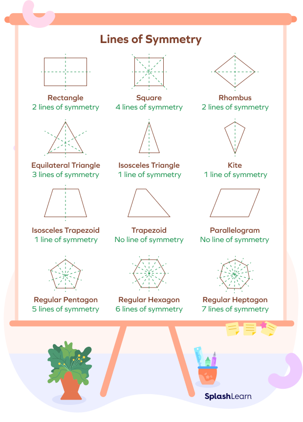 Lines of symmetry in geometric shapes