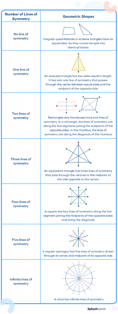 What is a Line of Symmetry?