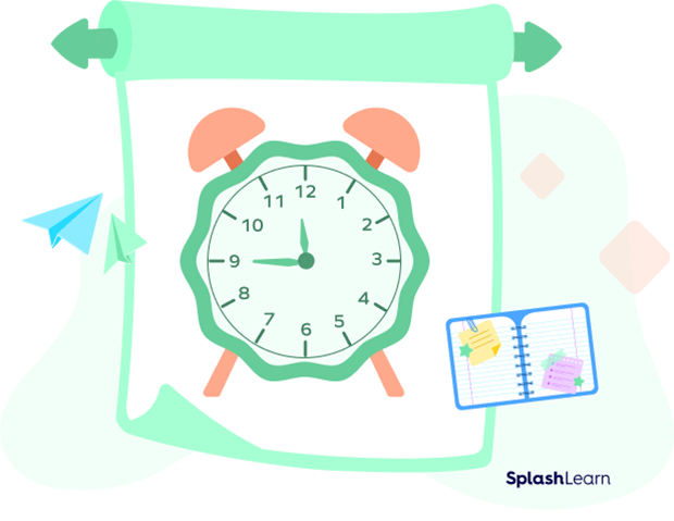 Telling time using quarter to Telling time using quarter to