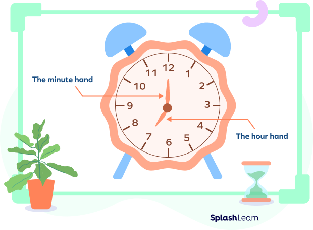 Hands of the clock Hands of the clock