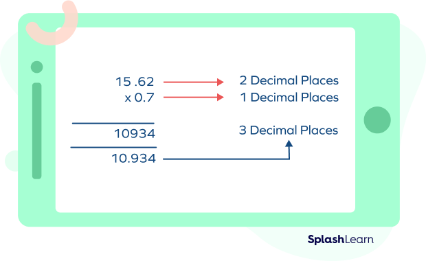 Understanding decimal places in multiplying decimals