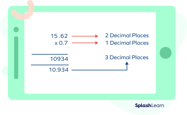 Understanding decimal places in multiplying decimals Understanding decimal places in multiplying decimals