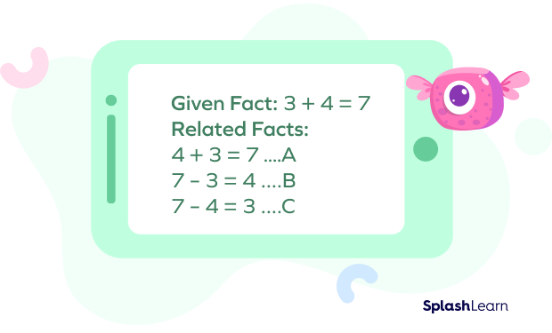 Related addition and subtraction facts