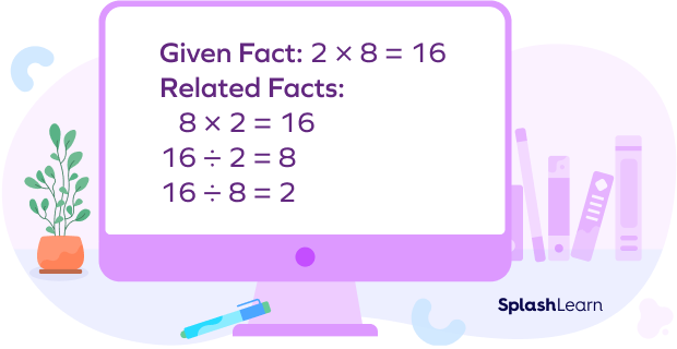 Related multiplication and division facts