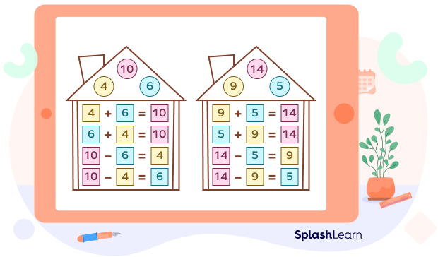 Addition and subtraction fact families