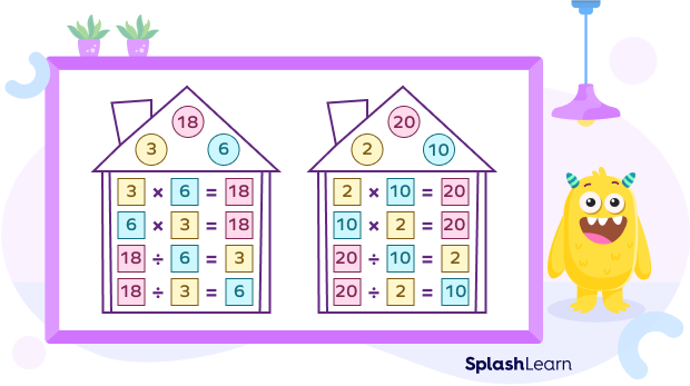 Multiplication and division fact families