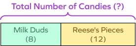 Finding the whole using a bar model Finding the whole using a bar model