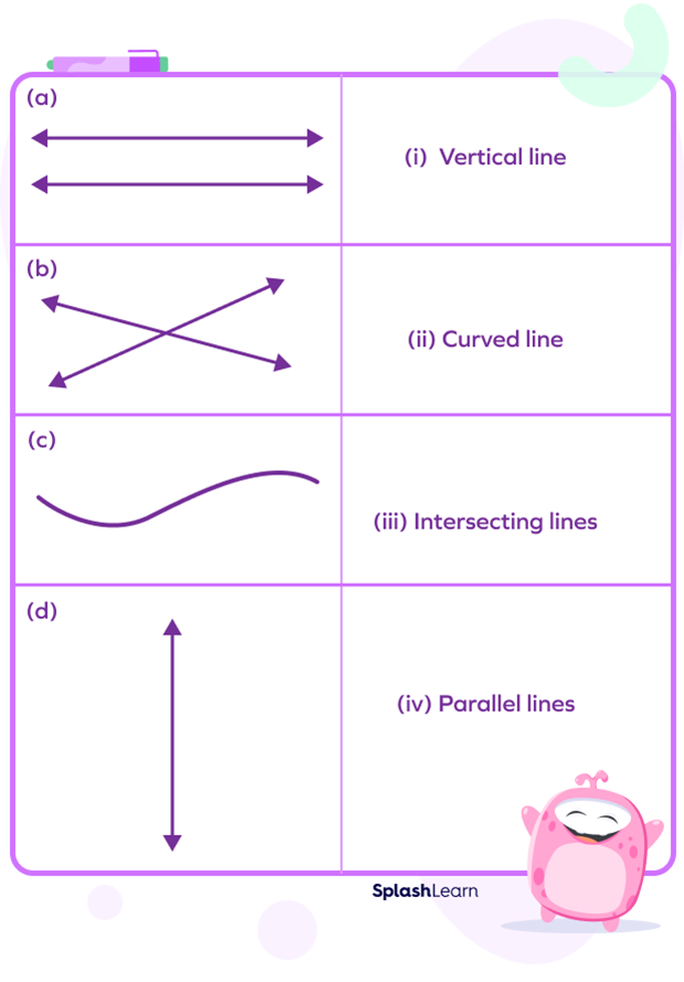 Match the figures to the Types of Lines