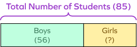 Finding a part using a bar model Finding a part using a bar model