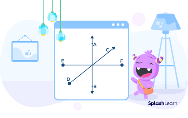 Name the ray, line and line segment