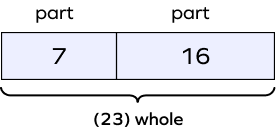 Representing an addition statement using a bar model Representing an addition statement using a bar model