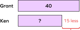 Representing a comparison problem using a bar model