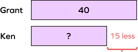 Representing a comparison problem using a bar model Representing a comparison problem using a bar model