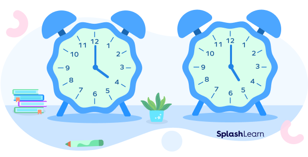 What Is a Interval? Definition, Units of Time, Examples