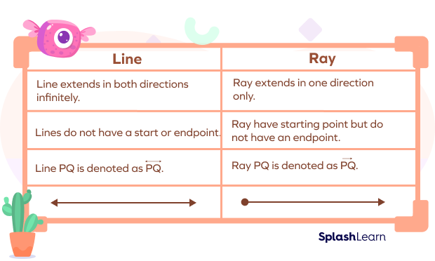 Difference Between a Line and a Ray