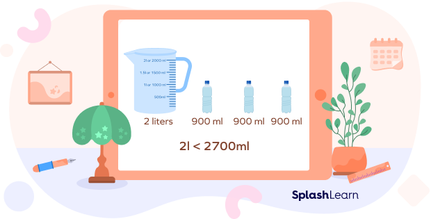Comparing capacities Comparing capacities