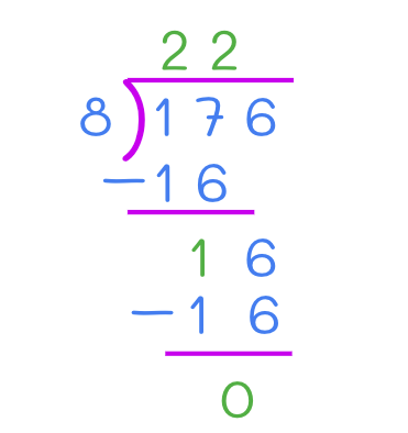 Verification of divisibility rule