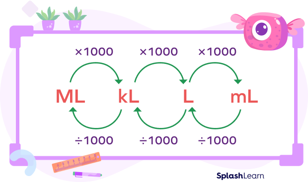 Conversion Chart For Volume Liters