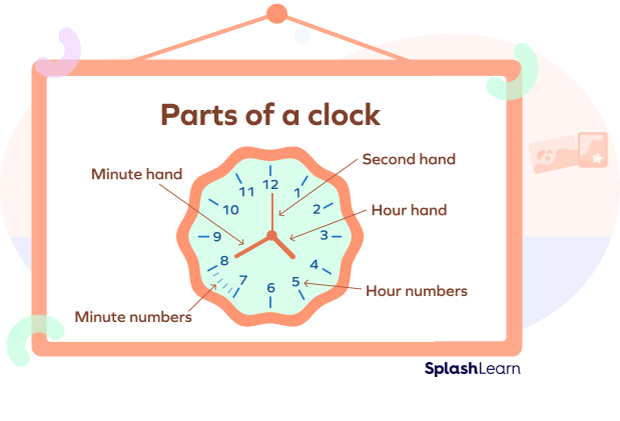 Parts of a clock