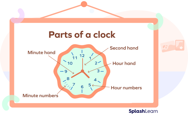 Parts of a clock Parts of a clock