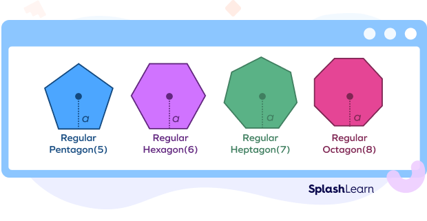 Apothem length of regular polygons