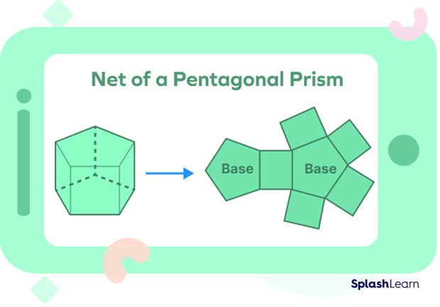 Net of a pentagonal prism