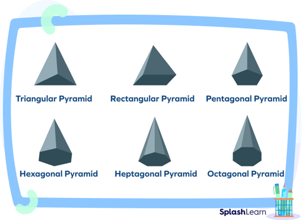 Different types of pyramids Different types of pyramids