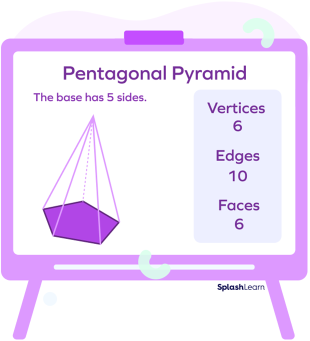 Properties of pentagonal pyramid
