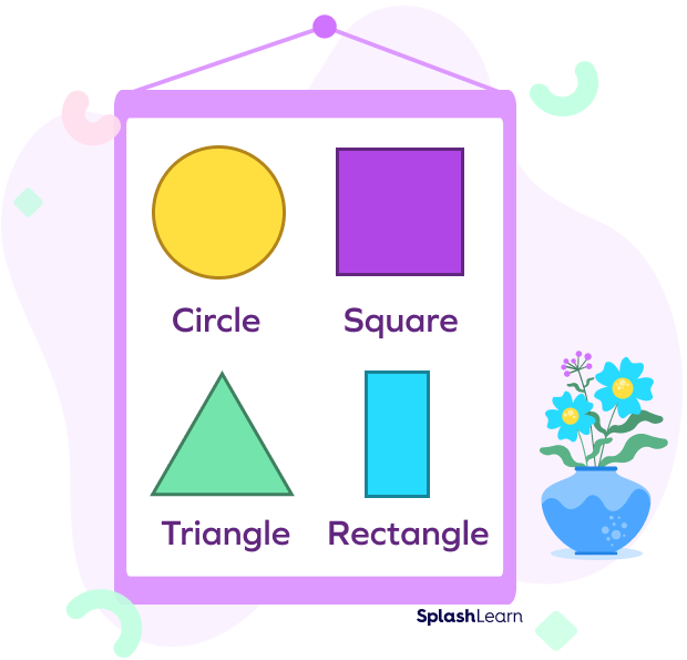 Circle, square, triangle, rectangle Circle, square, triangle, rectangle