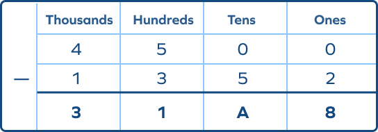 Column Method &#8211; Definition With Examples