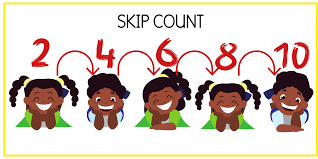 Skip counting in math