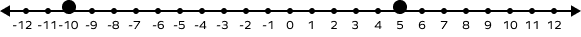 A number line with -10 and 5 marked