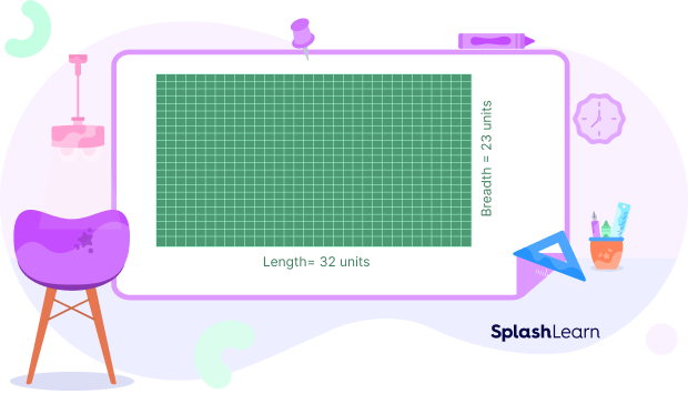 Area of a rectangle: visual model Area of a rectangle: visual model