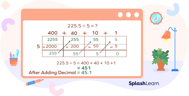 Area model division for dividing decimals
