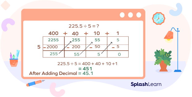 Area model division for dividing decimals Area model division for dividing decimals