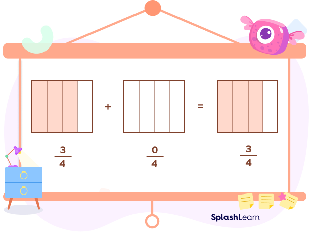 Additive identity in fractions