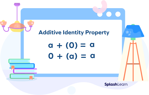 Additive Identity a + (0) = a