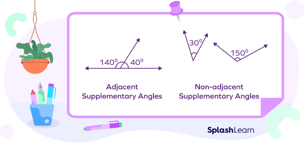 Adjacent and non-adjacent supplementary angles Adjacent and non-adjacent supplementary angles