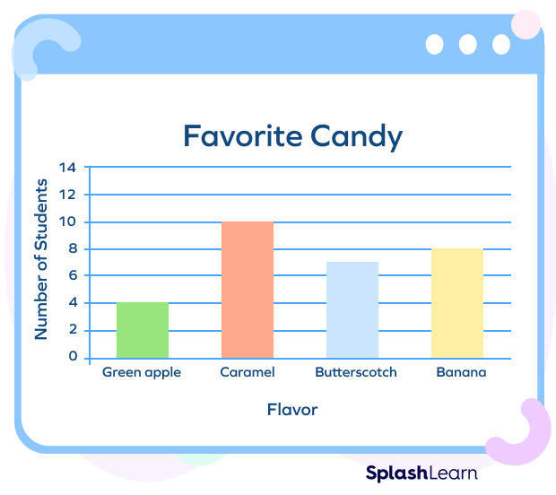 Graph to represent student’s favorite season