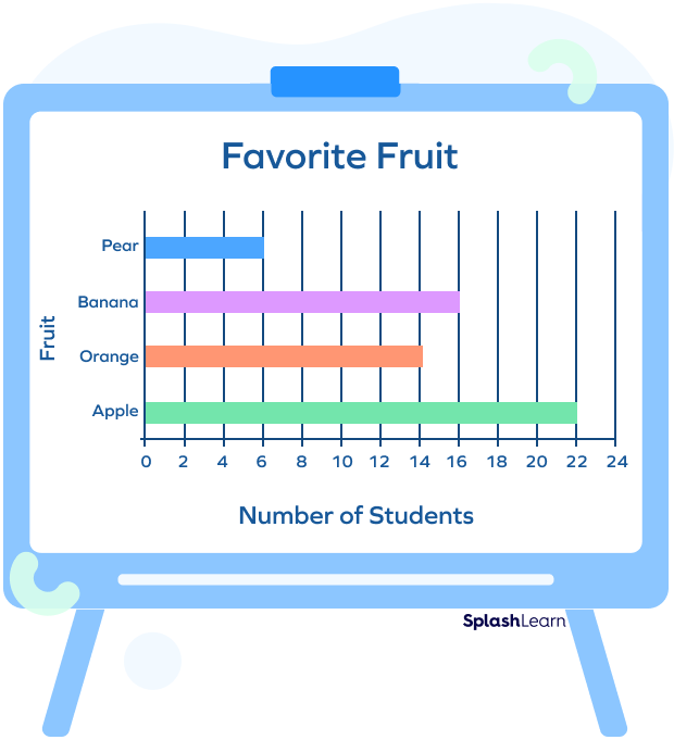 Horizontal bar graph to represent fruits liked by students