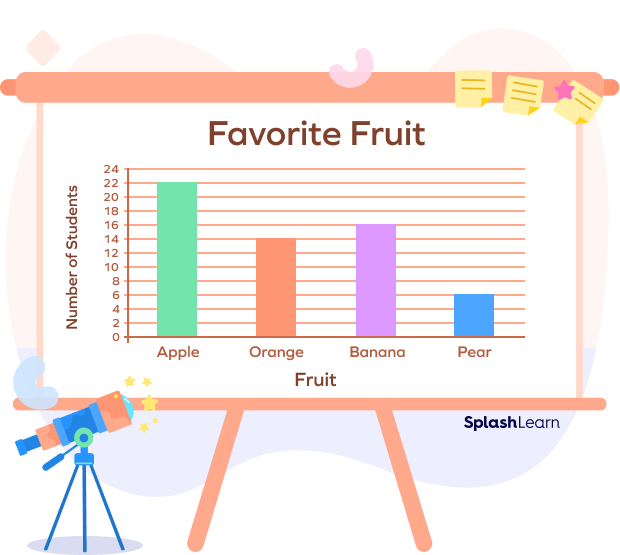 Vertical bar graph to represent student’s favorite fruit