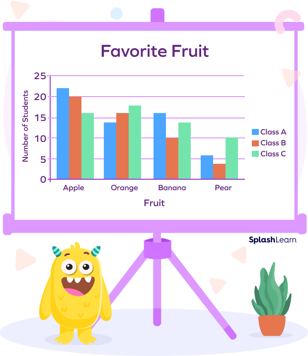 Example of Grouped Bar graph