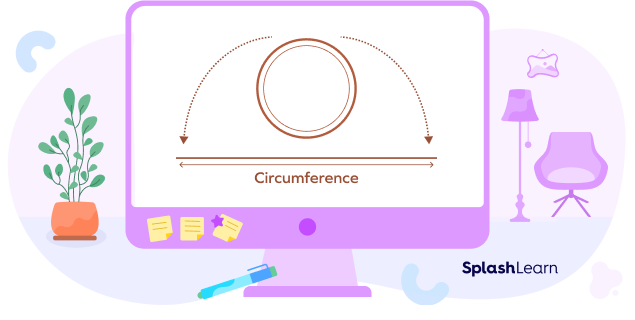 Circumference of a circle equals the length of its boundary